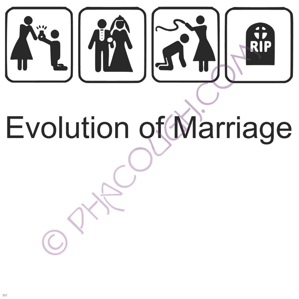 Evolution Of Marriage