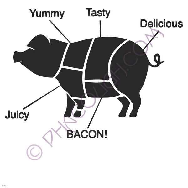 Pig parts map