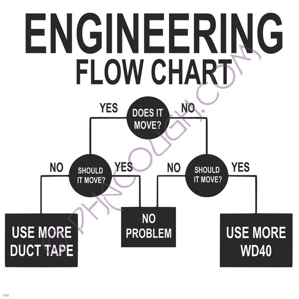 Engineering flow chart